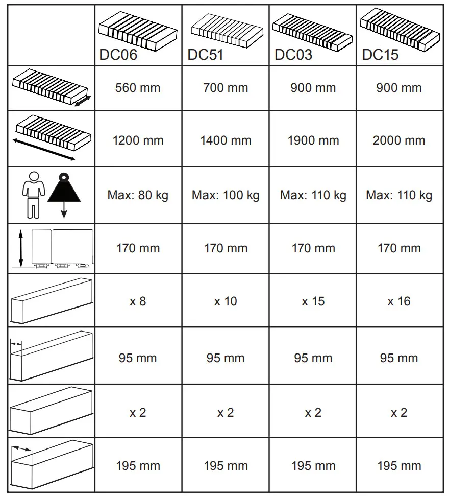 JENX DC03 Series Dreama - Figure 1