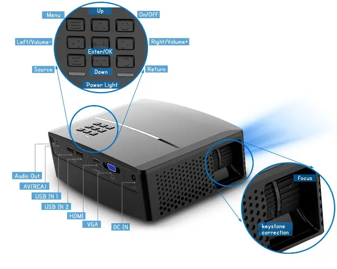 Vivibright-GP80-Portable-Home-Cinema-Projector-fig-2