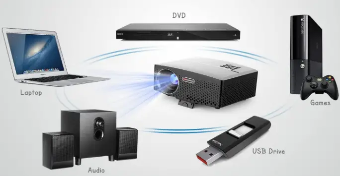 Vivibright-GP80-Portable-Home-Cinema-Projector-fig-4