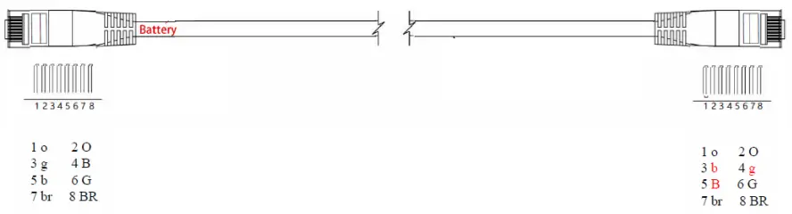 Communication cable wiring