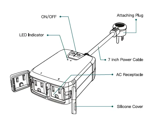 TREATLIFE-Smart-Outdoor-Plug-FIG-1