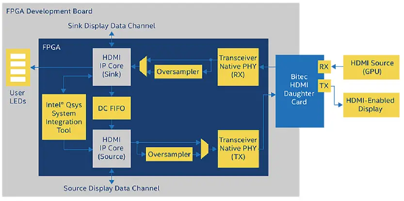intel-AN-837-Design-Guidelines-for-HDMI-FPGA-IP-PRODUCT