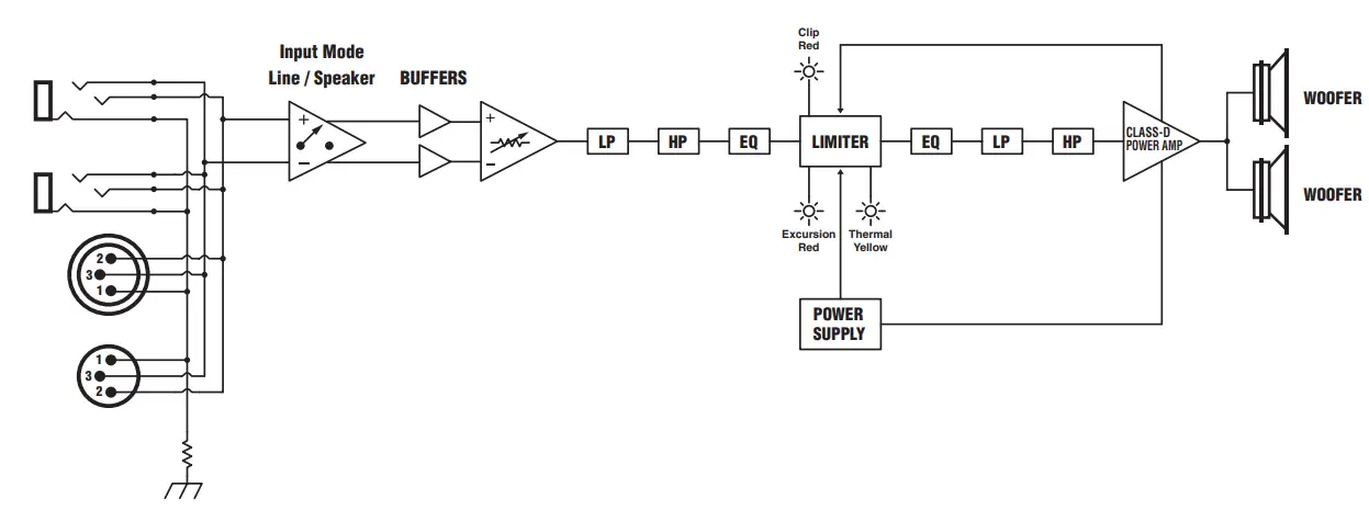 Yorkville PSA1s Compact Subwoofer - fig 1