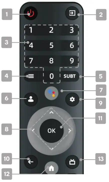 kogan KALED98X98JSTA 98 Inch 4K UHD HDR Smart Google TV - Figure 2