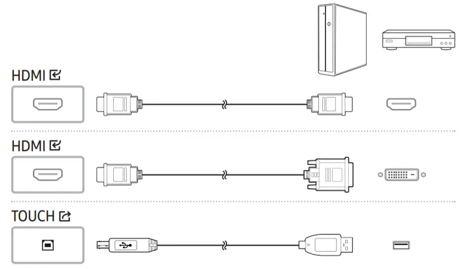 SAMSUNG KM24A Full Interactive Touch Display - Connecting1