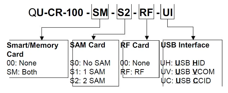 QUIO QU-CR-100 Chip Card Reader 1