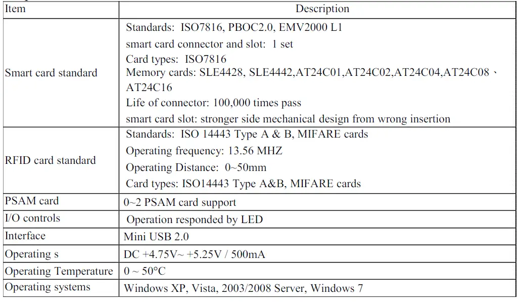 QUIO QU-CR-100 Chip Card Reader 3