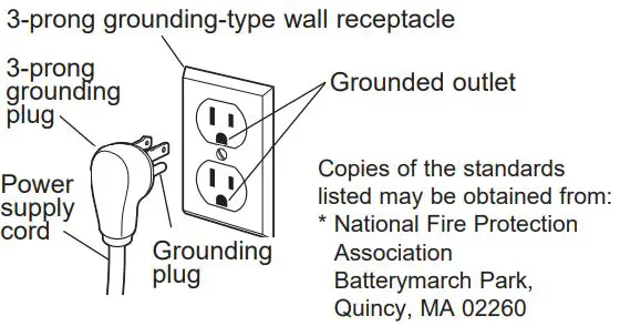 GE APPLIANCES UCG1500 Series 15 Inch Built-In Compactors Instruction Manual - Grounding Instructions