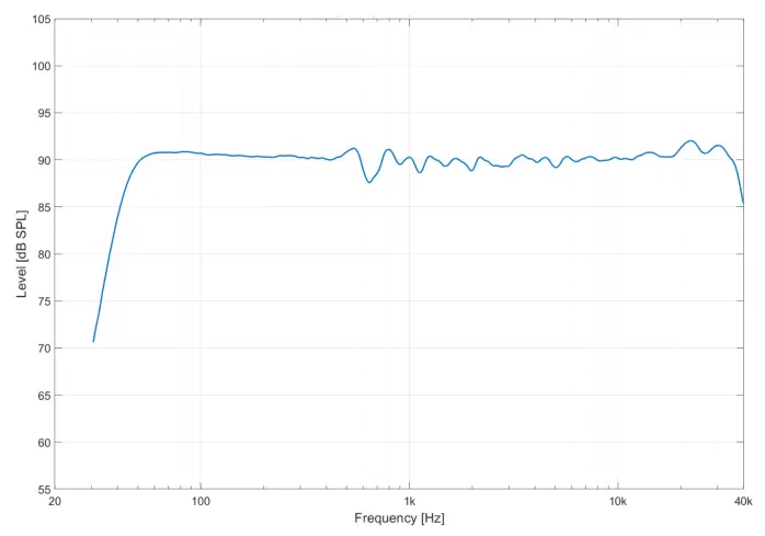 ADAM AUDIO A7V Nearfield Monitor - Figure 1