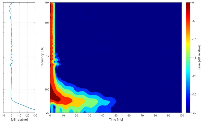 ADAM AUDIO A7V Nearfield Monitor - Figure 11