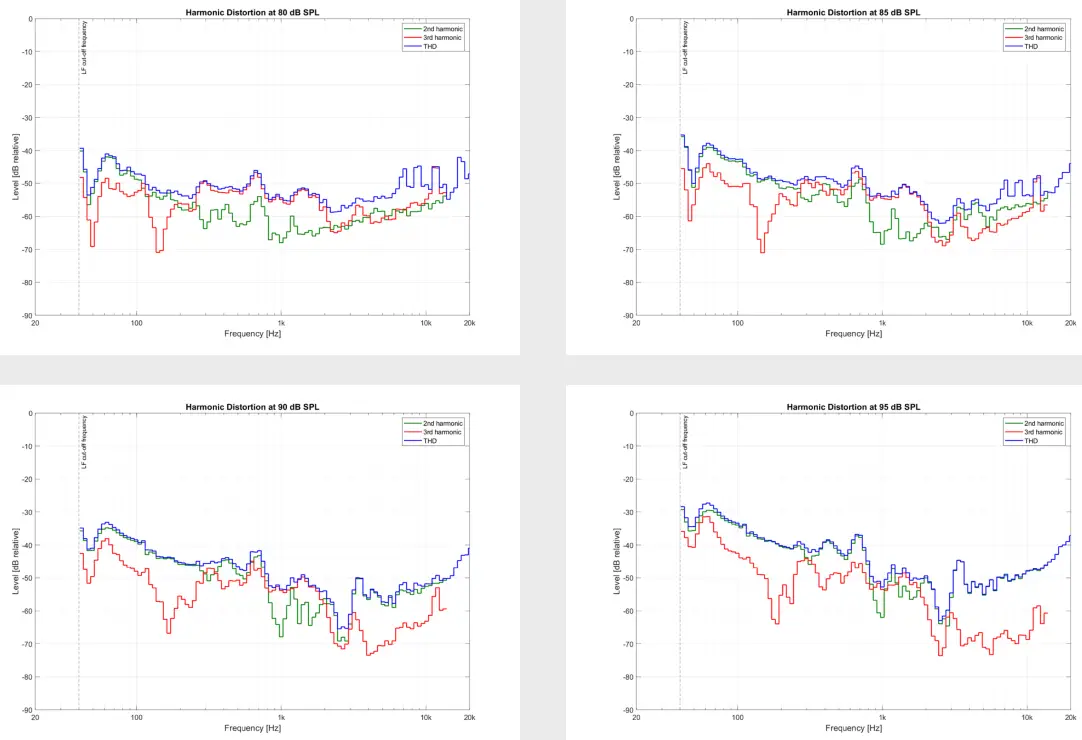 ADAM AUDIO A7V Nearfield Monitor - Figure 12