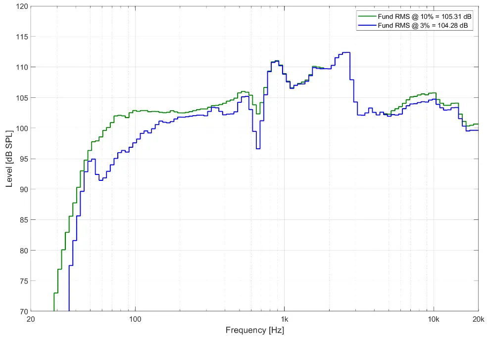 ADAM AUDIO A7V Nearfield Monitor - Figure 13