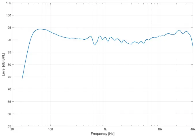 ADAM AUDIO A7V Nearfield Monitor - Figure 2