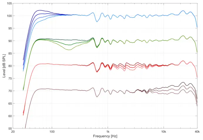 ADAM AUDIO A7V Nearfield Monitor - Figure 3