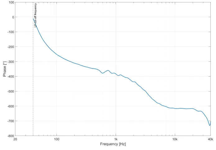 ADAM AUDIO A7V Nearfield Monitor - Figure 4