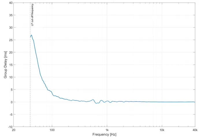 ADAM AUDIO A7V Nearfield Monitor - Figure 5