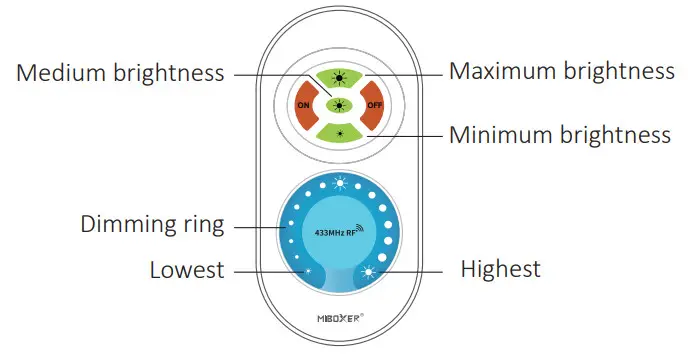 MiBOXER FUT041 Upgraded 433MHz Single Color LED Strip Controller - fig 2