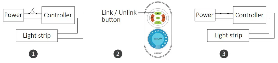 MiBOXER FUT041 Upgraded 433MHz Single Color LED Strip Controller - fig 4