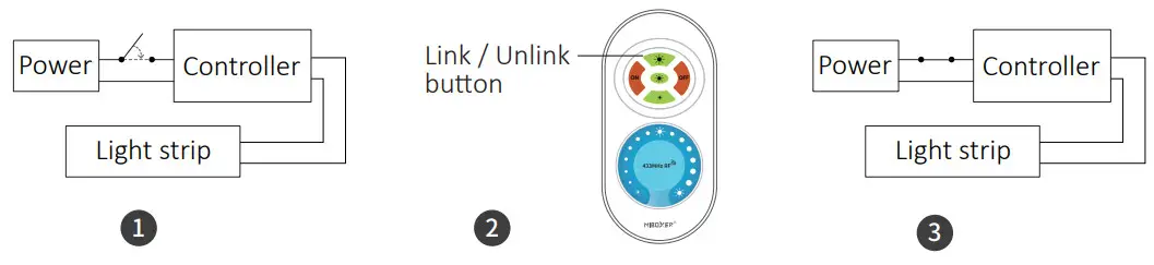 MiBOXER FUT041 Upgraded 433MHz Single Color LED Strip Controller - fig 5