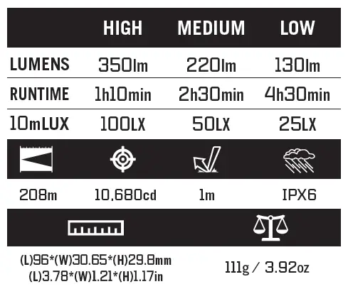 OLIGHT-ZX -Pro-Front-Bicycle-Lamp-fig-2