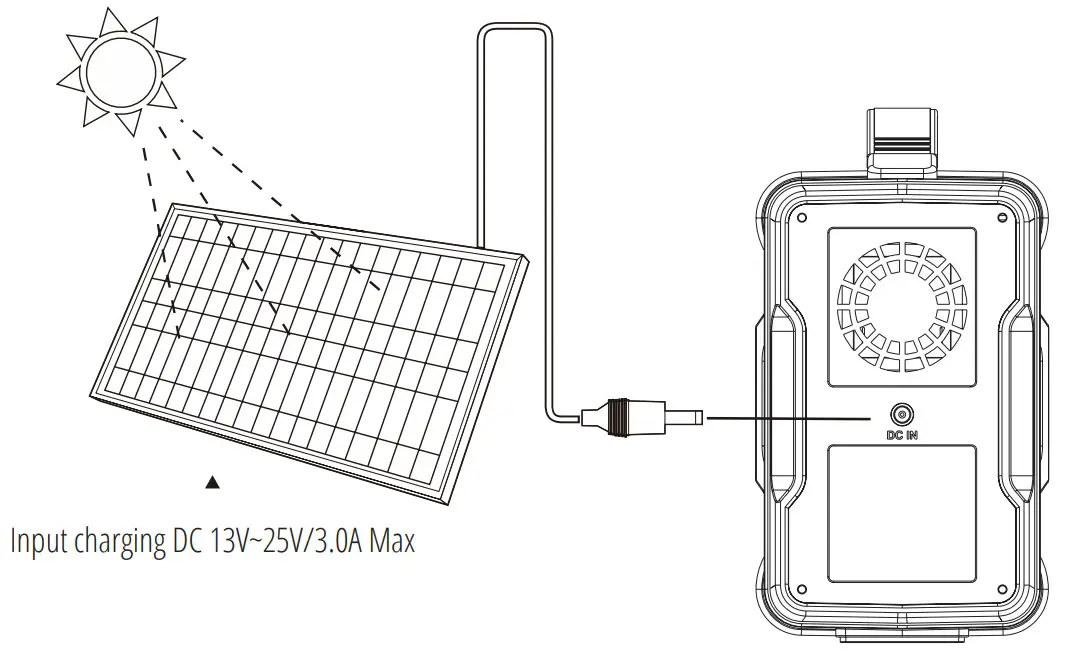 KONNER SOHNEN KS 100PS Portable Power Station - fig 11