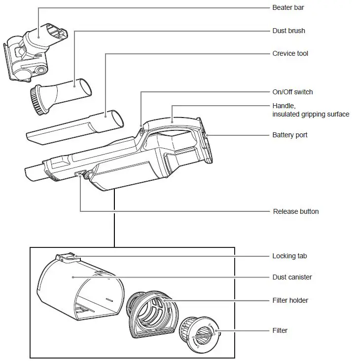 RYOBI-R18HVP-Hand-Vacuum-fig- (1)
