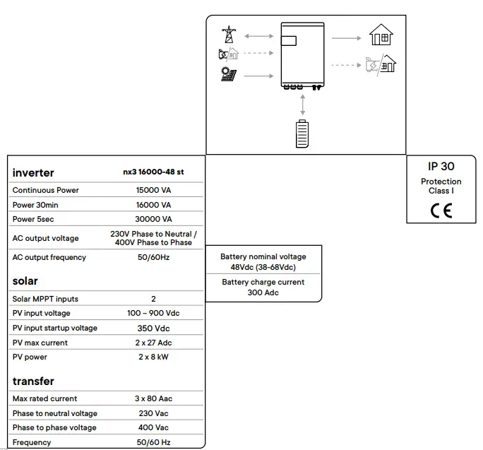 STUDER next3 Three-Phase Hybrid Inverter - 10