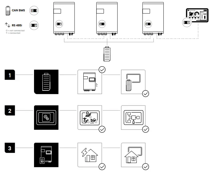 STUDER next3 Three-Phase Hybrid Inverter - 6