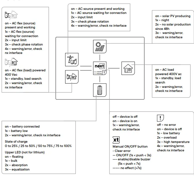STUDER next3 Three-Phase Hybrid Inverter - 7
