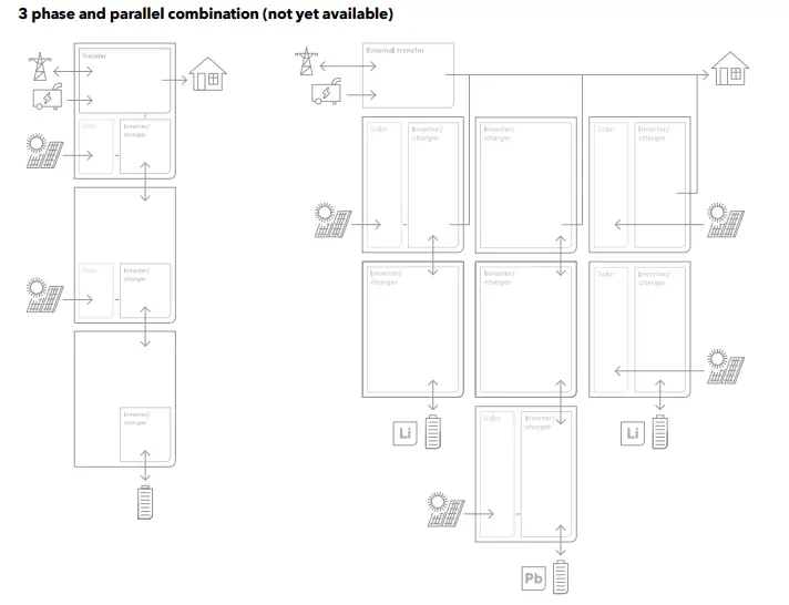 STUDER next3 Three-Phase Hybrid Inverter - 9