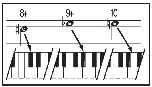 BONTEMPI 15 3780 Digital Keyboard - 6