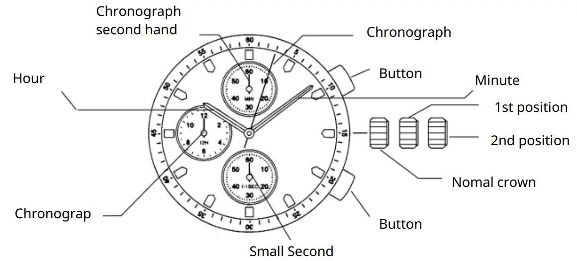 MIYOTA OS30 Watch Movement - fig 1