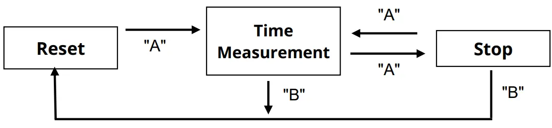 MIYOTA OS30 Watch Movement - fig 2