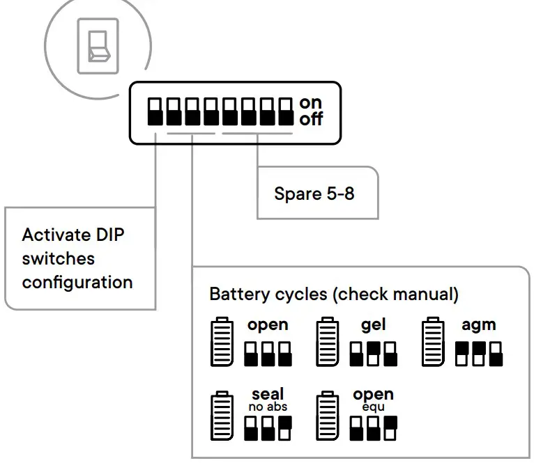 DIP switches