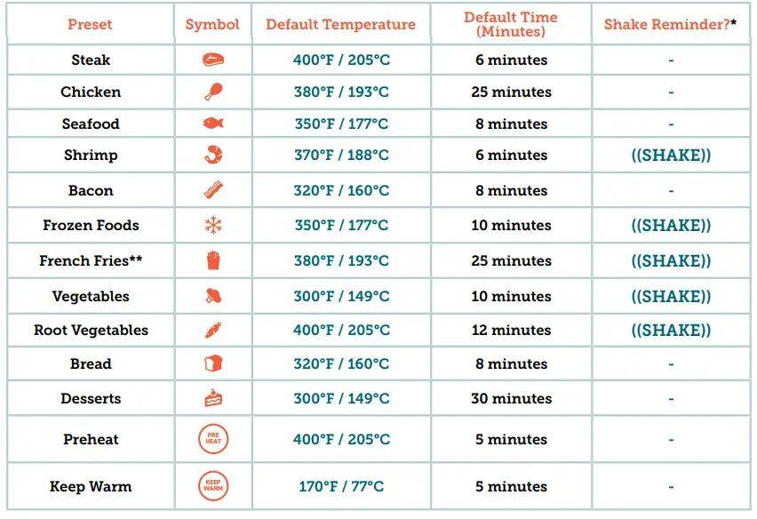 COSORI Premium 5.8 Quart Air Fryer CP158 AF - TABLE