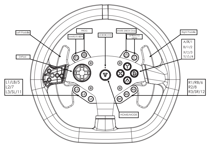 FANTECH RS1 Force Racing Wheel - fig 2