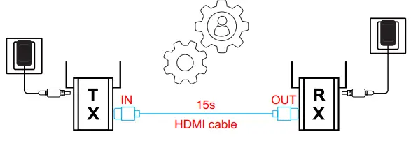 ShuOne-656FT-5G-4K-Wireless-HDMI-Transmitter-and-Receiver-fig-2