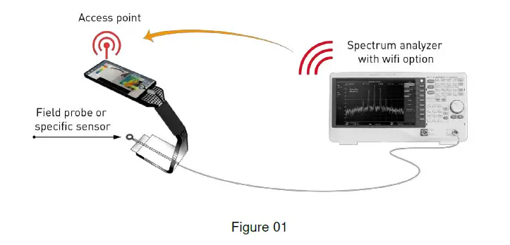 LUXONDES EM-SCANPHONE-Options-W-and-WLG-Portable-Scanner-for-3D-Mapping-FIG- (1)