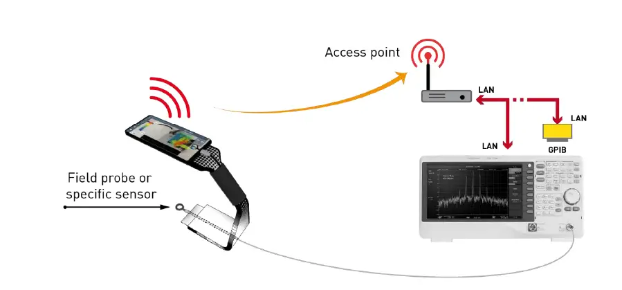 LUXONDES EM-SCANPHONE-Options-W-and-WLG-Portable-Scanner-for-3D-Mapping-FIG- (18)