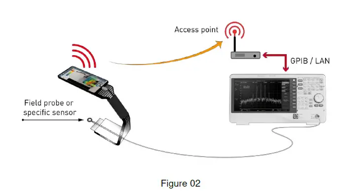 LUXONDES EM-SCANPHONE-Options-W-and-WLG-Portable-Scanner-for-3D-Mapping-FIG- (2)