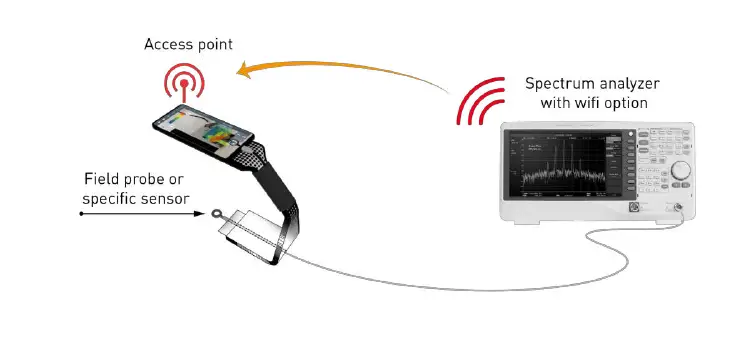 LUXONDES EM-SCANPHONE-Options-W-and-WLG-Portable-Scanner-for-3D-Mapping-FIG- (4)