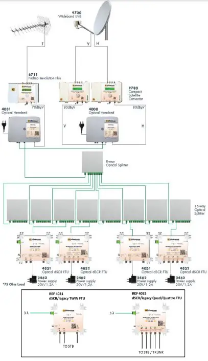 INSTALLATION OF THE HARDWARE