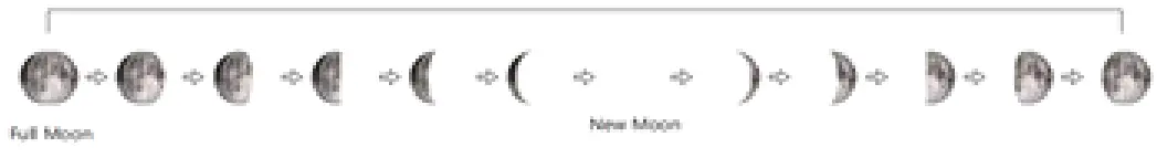 BLAUPUNKT WS40WH Weather Station - Moon phase