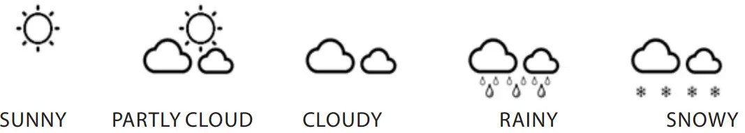 BLAUPUNKT WS40WH Weather Station - Weather forecast