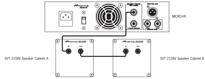 Ampeq MICRO-VR Amplifier -Daisy Chain Setup