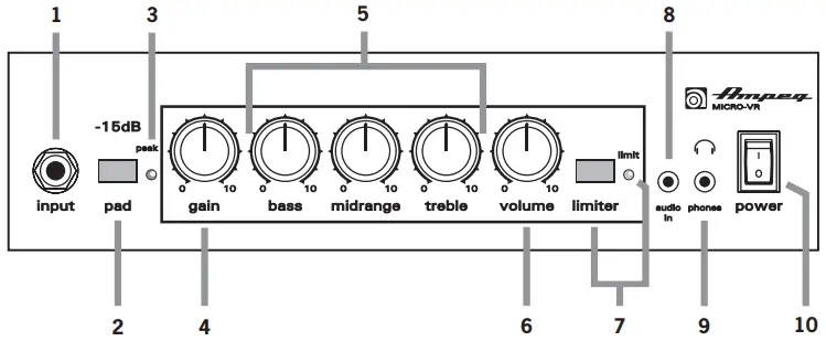 Ampeq MICRO-VR Amplifier -Front & Rear Panels
