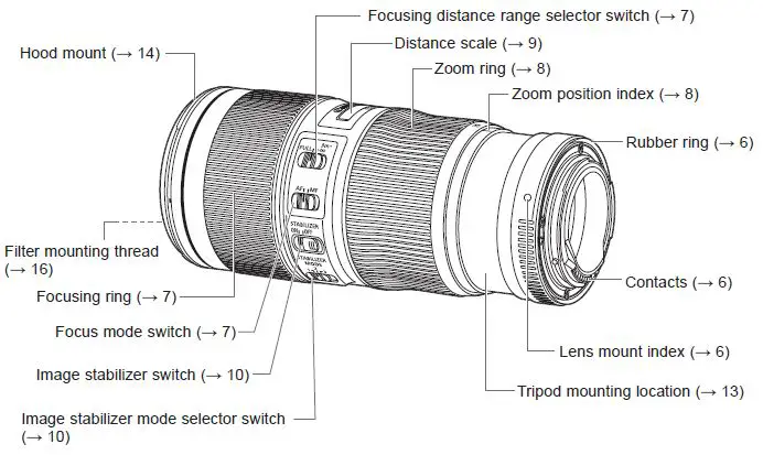 Canon-EF-70-200mm-USM-Lens-fig- (1)