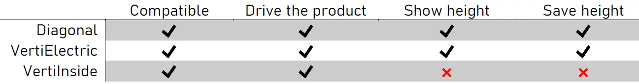 ROPOX TF-200.01.0054 Upper Cabinets 2