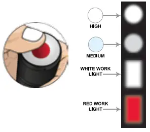 GearLight-S1050-LED-Flashlight-fig-3