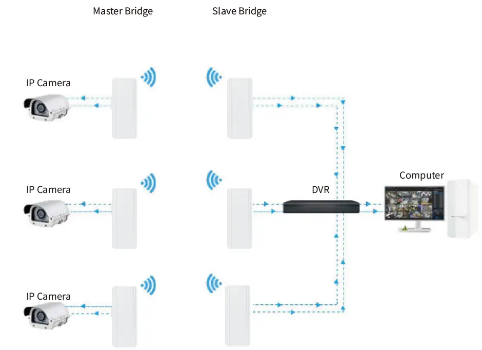 UeeVii-CPE850-Wireless-Bridge-FIG-10
